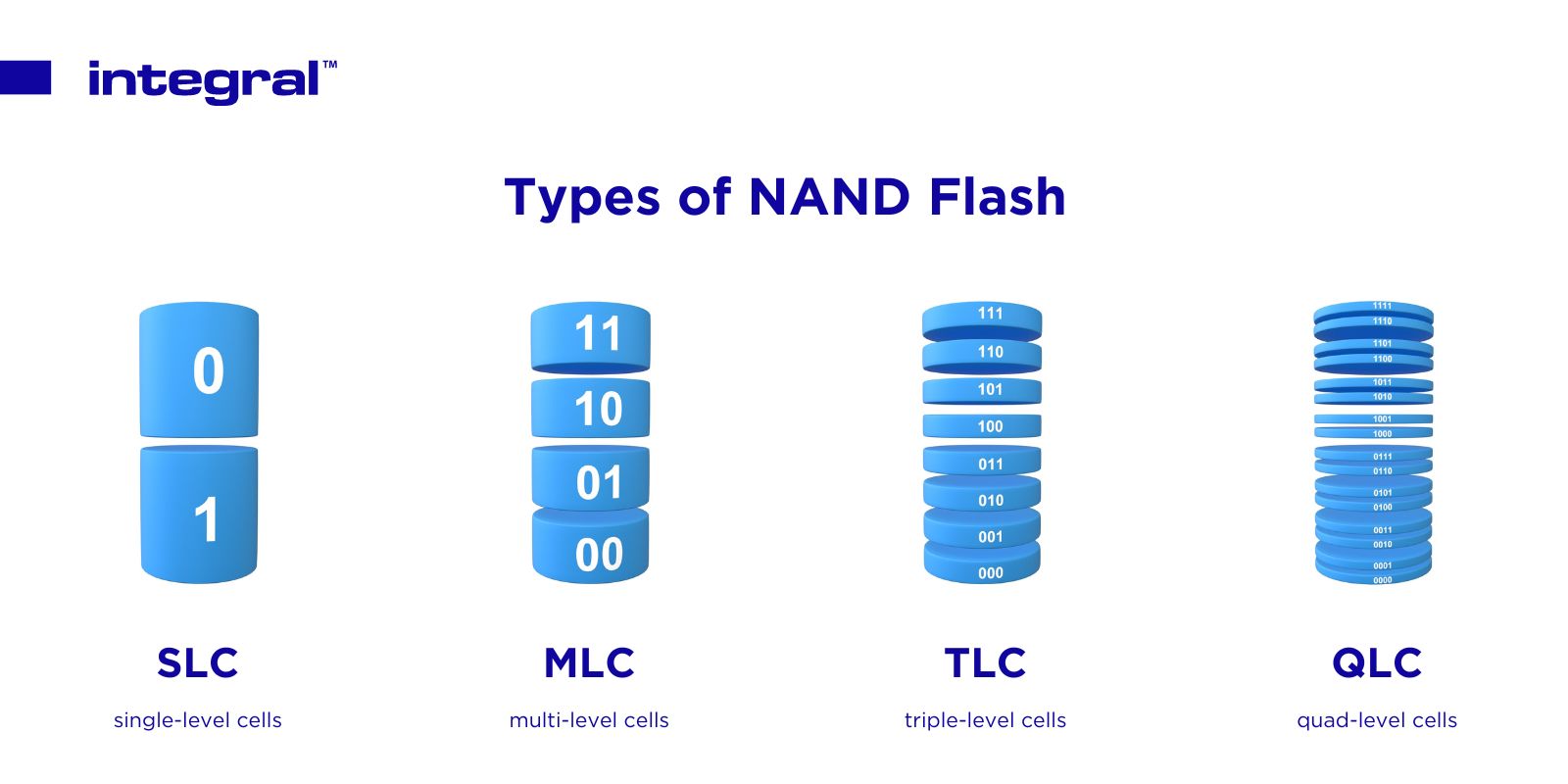Types of NAND Flash_ Infographic